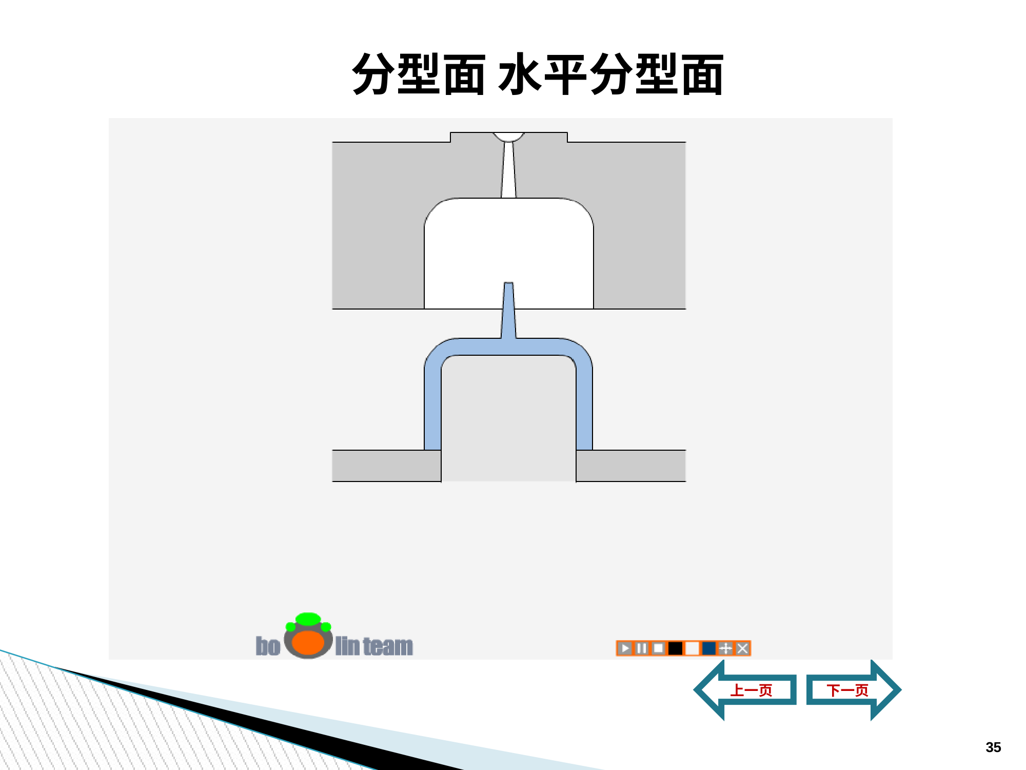 模具弹簧规格型号详解:从看懂到会用