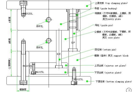 工程塑料注塑工艺参数速查表：PC、ABS、PA、POM、PMMA关键参数